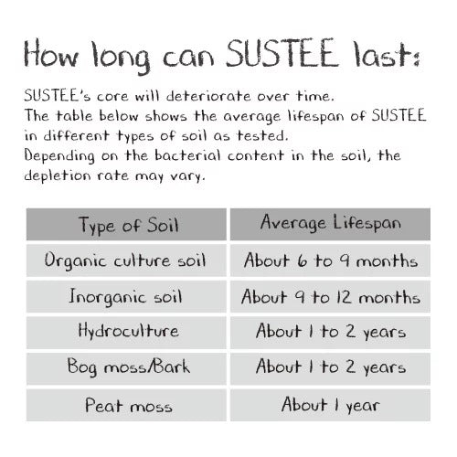 Sustee - Refill Pack